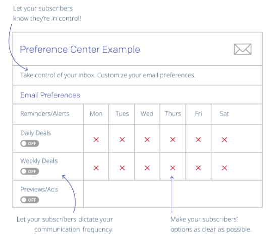 Email Preference Center Perfection | SendGrid