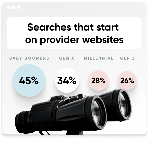 Every Touchpoint Counts: New Research on Customer Journey Management for Healthcare