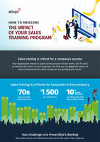 How to Measure the Impact of Your Sales Training [Infographic]