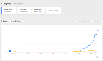 4 Google Search Trends That Affect Your Local Listing