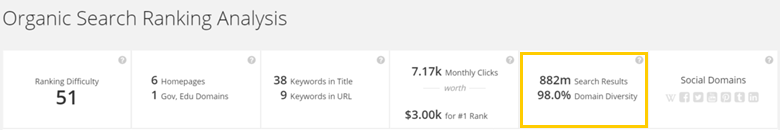 Domain diversity: definition