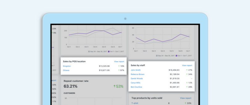 Improved Retail Analytics Help You Dive Deeper Into Physical Retail Data