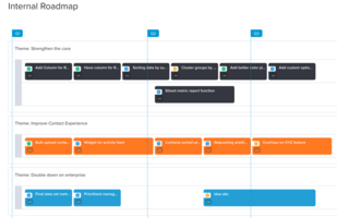 The data that should inform your product roadmap | Pendo Blog