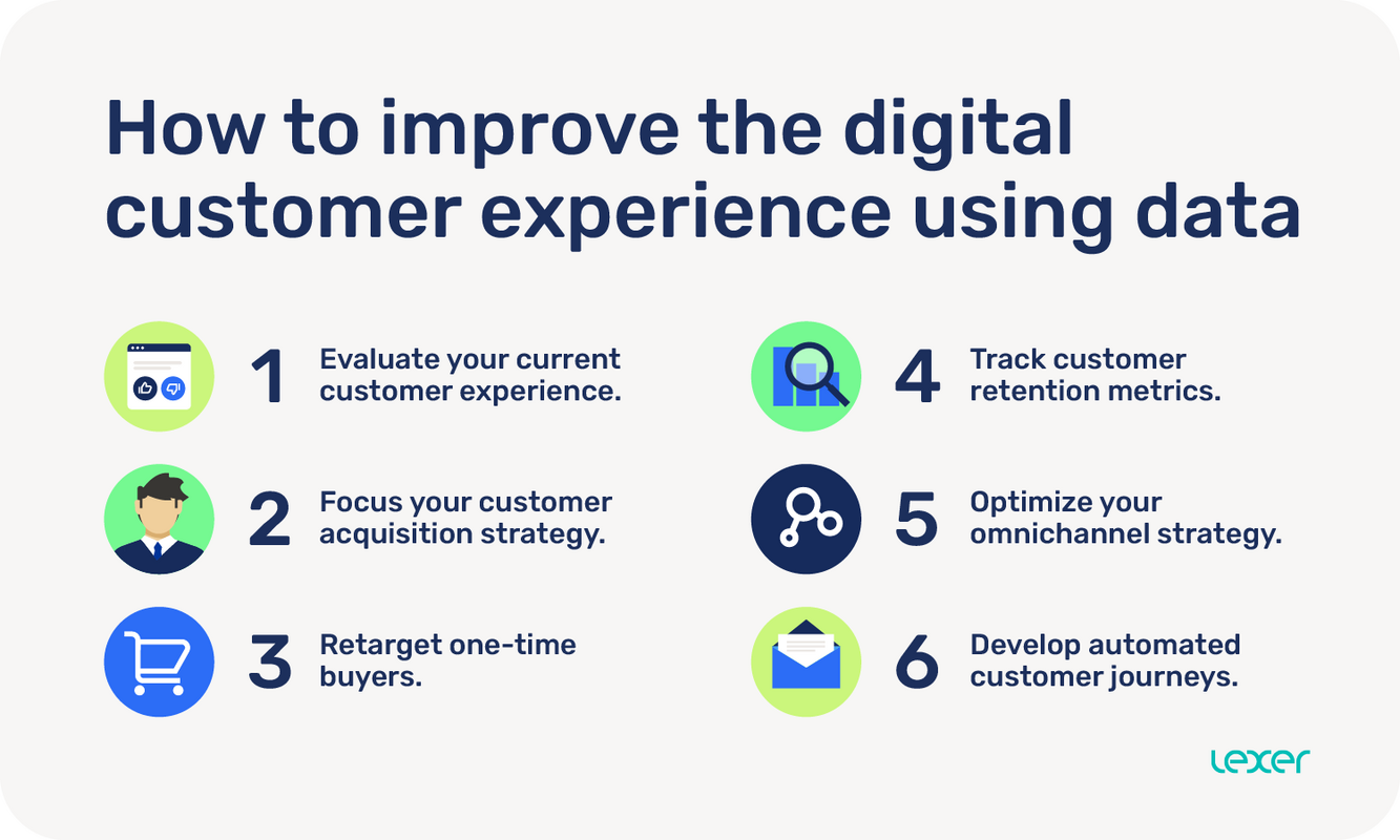 How to improve the digital customer experience using data