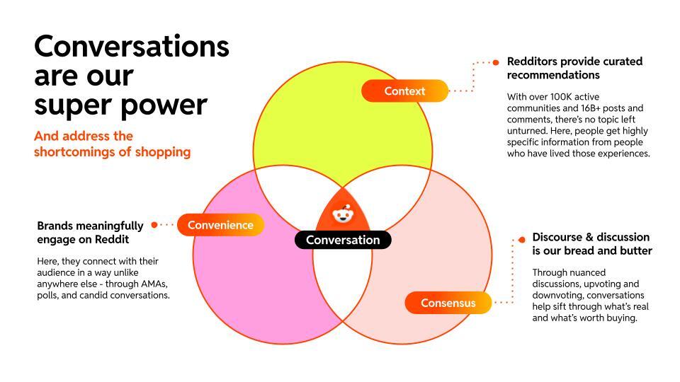 Reddit's Shopping Takeaways from Cannes