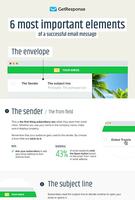 A Guide to Creating a Compelling Email Message