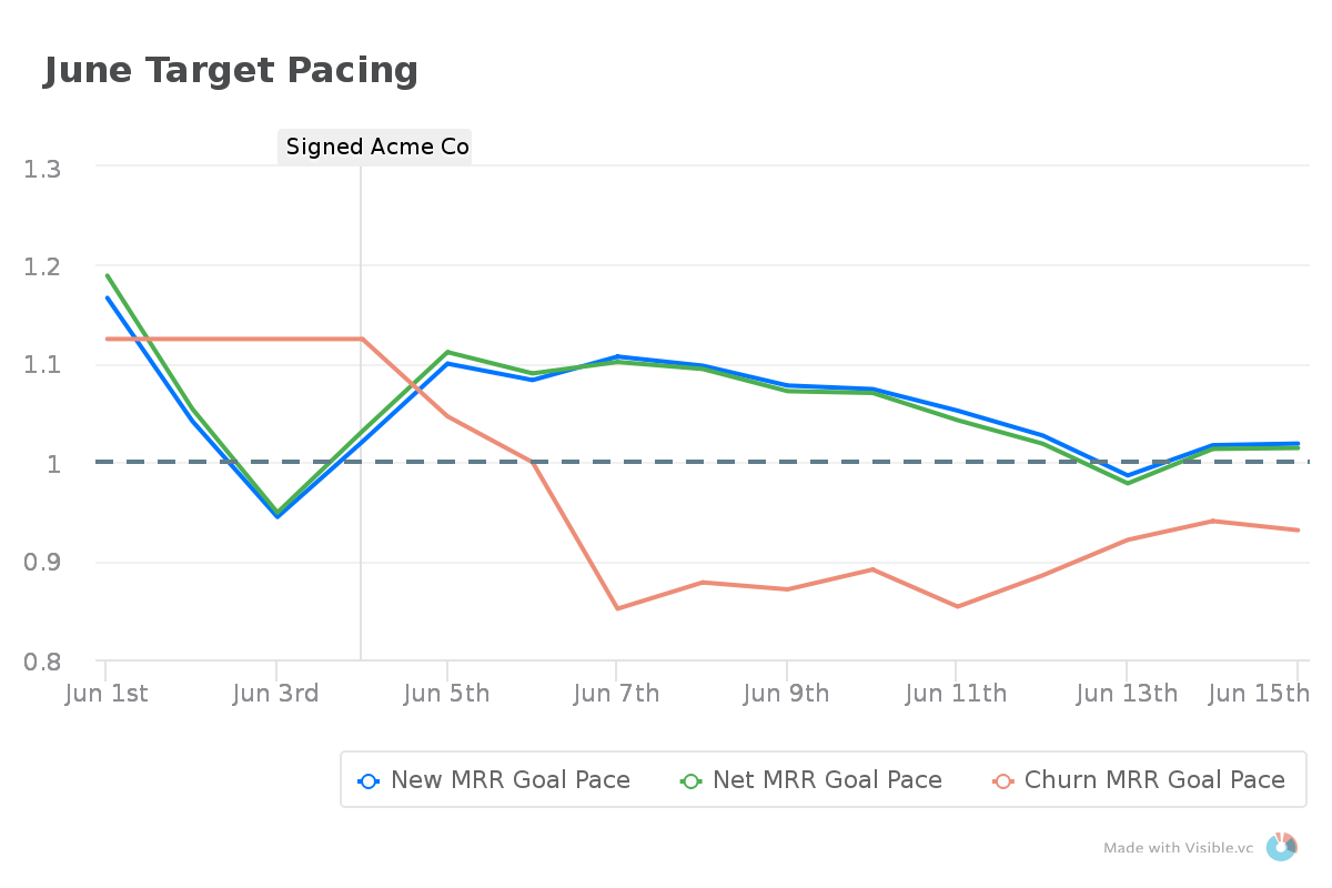 What is Your Ultimate Report? Part 1: Pacing
