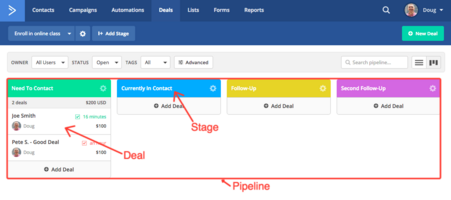 An Introduction to the Deals CRM