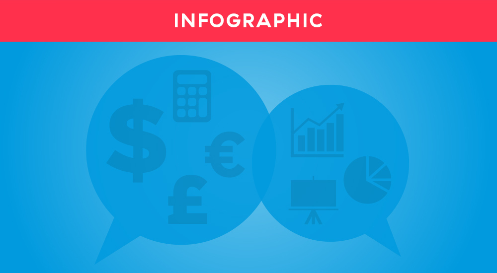 3 Essential Conversations Between the CMO & CFO - Allocadia Enterprise Run Marketing Platform