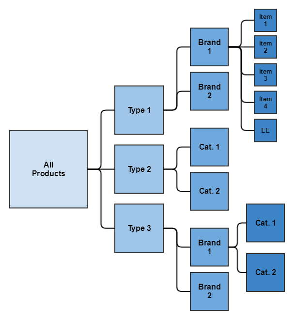 The Great PPC Diet: How to Correct Over-Optimization in Paid Search