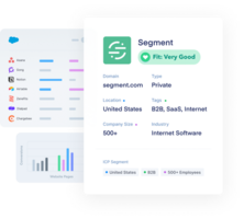 Revenue Analytics Solution for Improved Funnel Analysis
