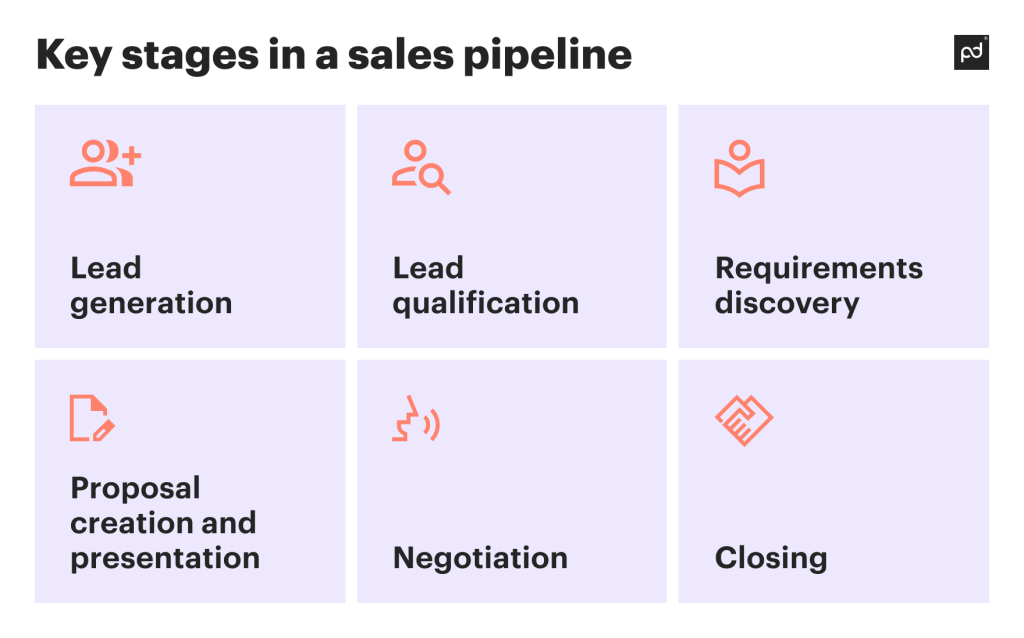 How to manage your sales pipeline without losing your mind