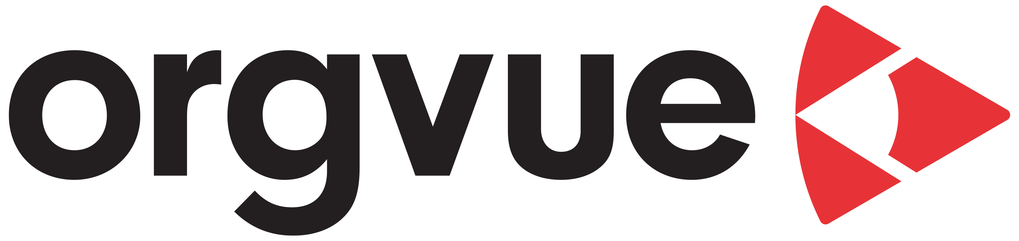 Orgvue generates greater value from Pendo with Technical Account Management