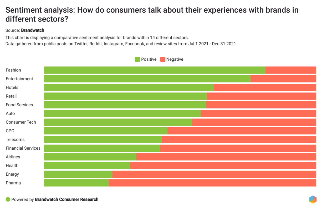 The Complete Social Listening Guide – Definitions, Benefits, and Actionable Tips