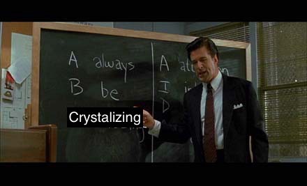 The Four Skills of a Master Communicator