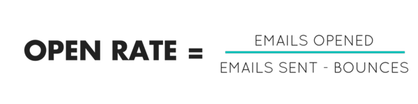 What's A Good Open Rate For Email Marketing