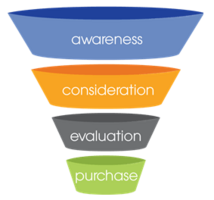 Nurturing Leads With Webinars: Awareness is Just the Beginning