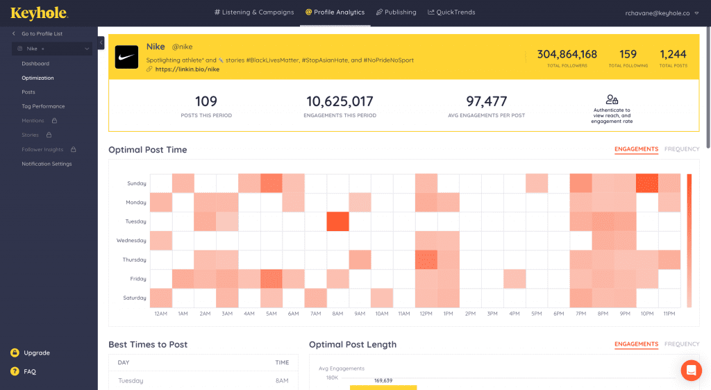 2024 Instagram SEO: 7 Quick Fixes To Boost Your Visibility