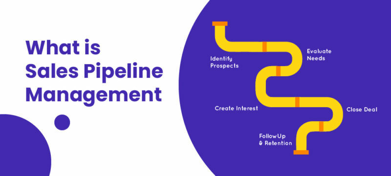 Benefits of Sales Pipeline Management
