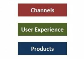 The Essential Guide to eCommerce Analytics