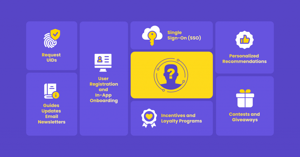 D2C Marketing Strategies For Converting Unknown Users To Known Users