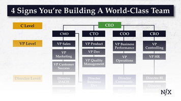 4 Signs You're Building A World-Class Team