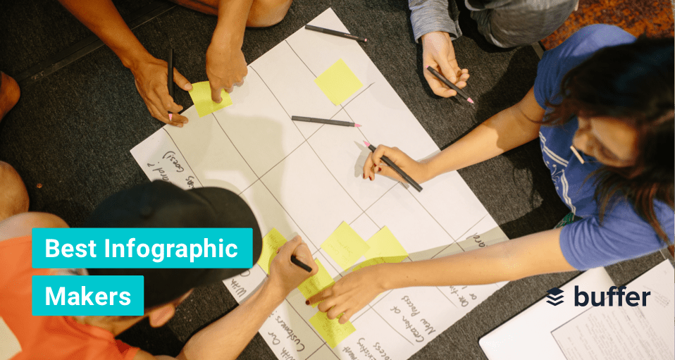 12 Best Infographic Makers for Building an Infographic From Scratch