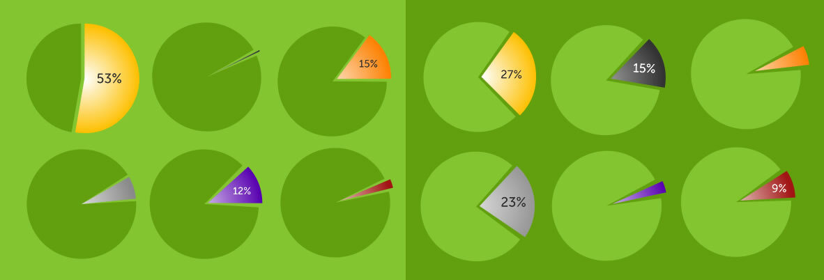 Then & Now - How email has changed between World Cups | dotdigital blog