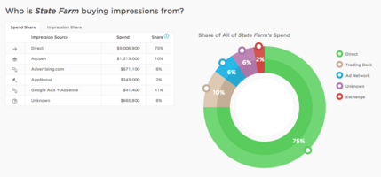 Gain Insight on Competitors' Paid Ad Activity: Digital Intelligence Tools