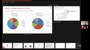 The Evolving State of Sales Compensation - July 2020