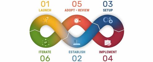The Infinity Approach to Onboarding