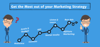 How to Get the Most out of Your Marketing Strategy - Agile CRM Blog