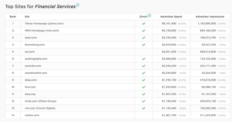 Website Advertising: The Best Websites to Advertise On Part 1