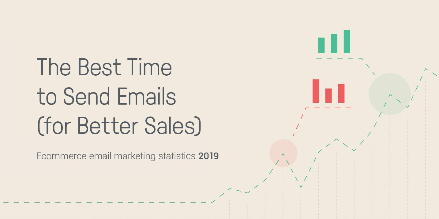 The Best Time to Send Emails (Omnisend Research)