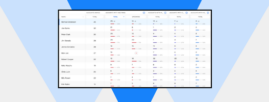6 Ways SDR Teams Can Leverage Clari to Crush Their Pipeline Goals