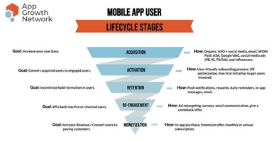 How to Optimize the Performance of Health & Fitness Apps Through a Lifecycle Marketing Approach | Leanplum a CleverTap Company
