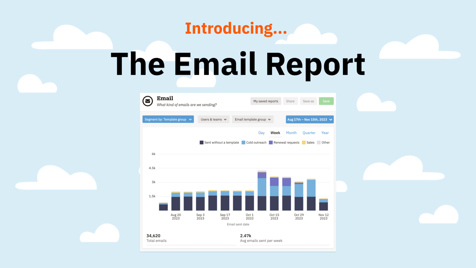 Introducing Nutshell's Email Report