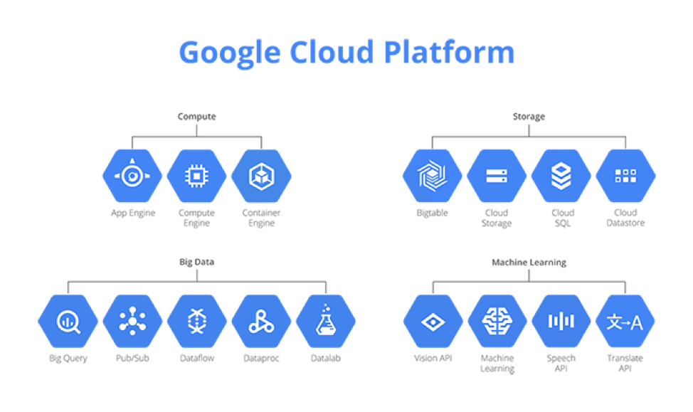 A Brief Intro to Full Stack Performance Monitoring on Google Cloud Platform