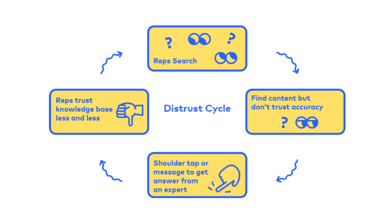 The Role of Messaging Apps in Your Support Stack