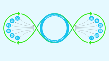 What is an Active Content Engine?