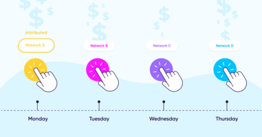 Marketing attribution models: Which one is right for you?