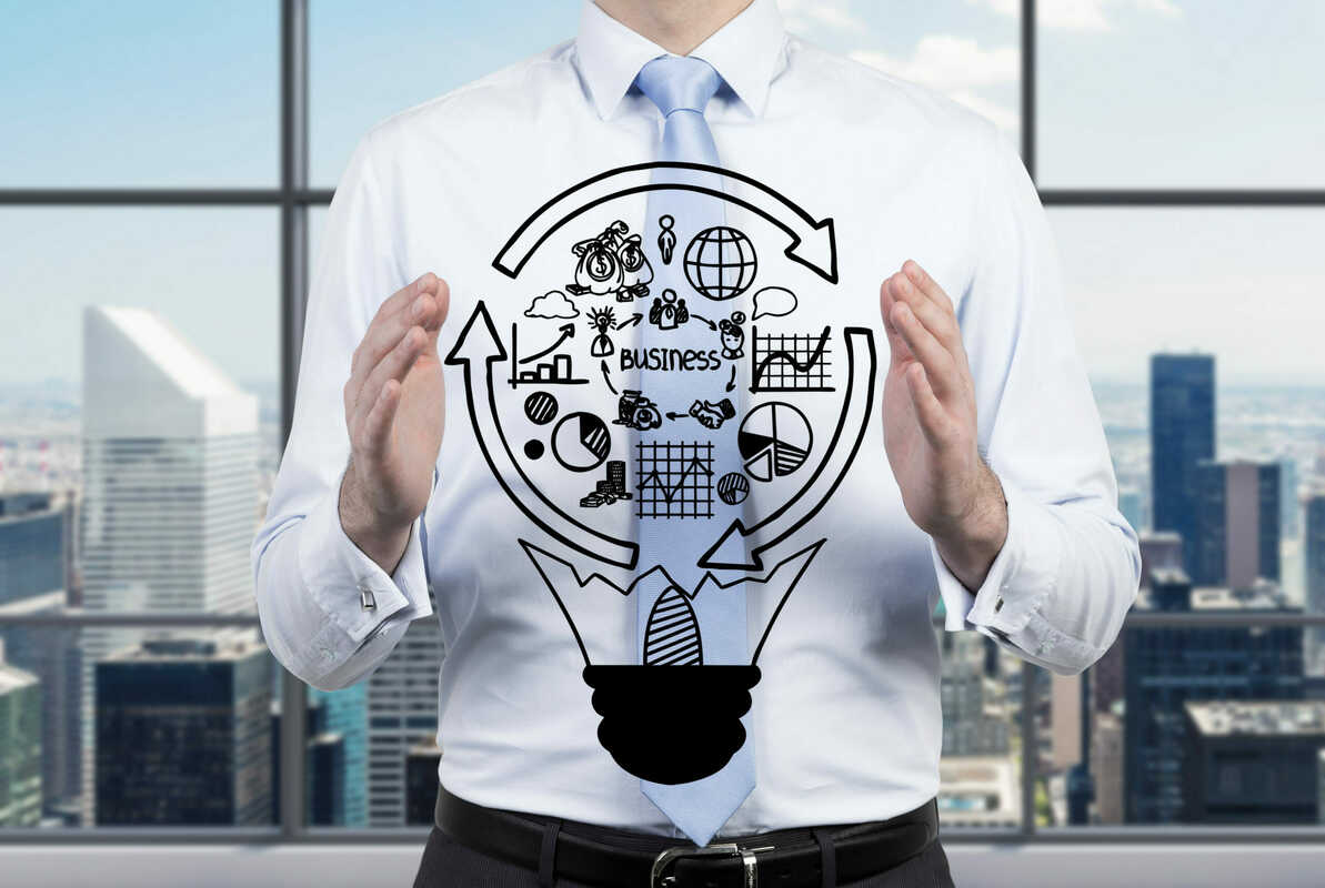 What is the Marketing Cycle?