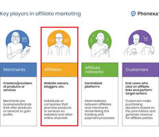 Starting an Affiliate Website or Blog + Free Affiliate Marketing Tools