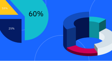 Measuring the Success of ABM