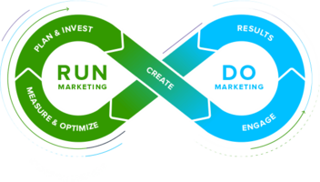 How Rev Ops and MPM Will Define the Future of Marketing - Allocadia