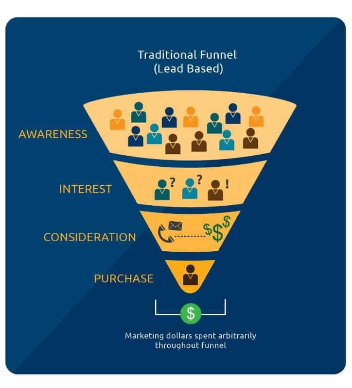 Creating The First Ever MarTech "Customer Experience" Stack - Terminus Site