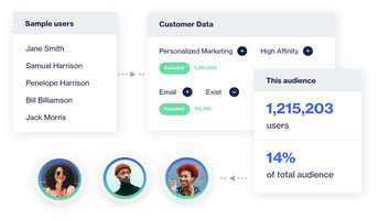 5 Ways first-party data optimizes your marketing