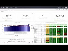 Data Actions: Take action on what you learn - right from Looker