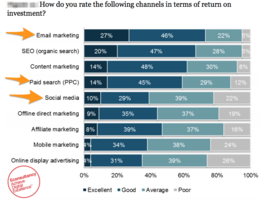 3 Ways to Get Inside Your Prospects' Inboxes with PPC