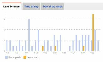 4 Tools for Pinterest Analytics and Monitoring